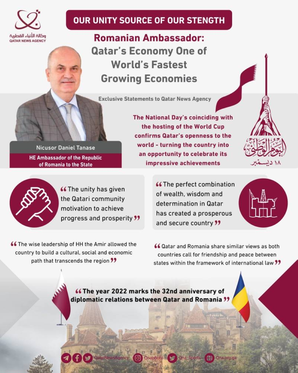 Ambasadorul României: Transformarea recentă la care a fost martor statul Qatar a făcut din acesta una dintre economiile cu cea mai rapidă creștere din lume