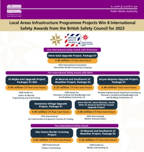Ashghal bestowed 8 awards from British Safety Council - Vimarsana News