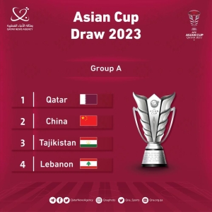 AFC Asian Cup: Draw places Qatar in Group A with China, Tajikistan, Lebanon - Vimarsana News
