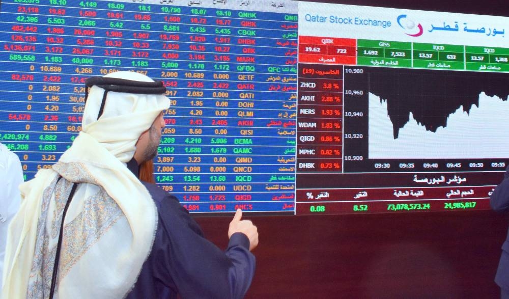 ارتفع مؤشر بورصة قطر بدعم الشراء من مستثمري التجزئة المحليين والعرب