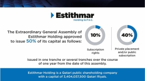 Estithmar Extraordinary General Assembly approves 50% capital issue - Vimarsana News