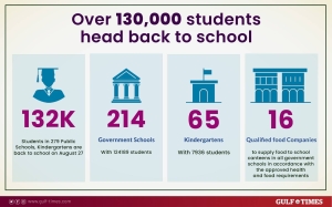 Over 130,000 students head back to school on August 27 - Vimarsana News