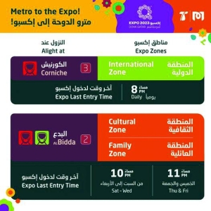 Explore Expo 2023 via the Doha Metro - Vimarsana News