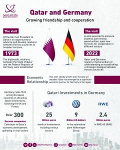 New fillip for strategic Qatar-German ties - Vimarsana News