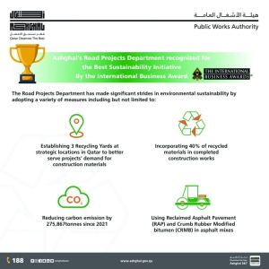 Ashghal wins international recognition for sustainability - Vimarsana News