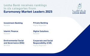 Lesha Bank receives rankings in six categories from Euromoney Market Leaders 2023 - Vimarsana News