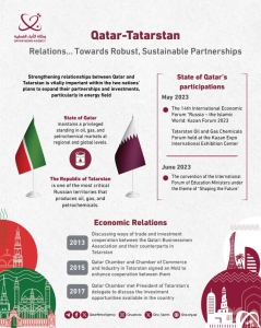 Qatar-Tatarstan relations: Towards robust, sustainable partnerships - Vimarsana News