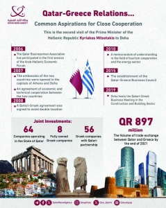 Qatar, Greece boost partnerships in multiple areas - Vimarsana News