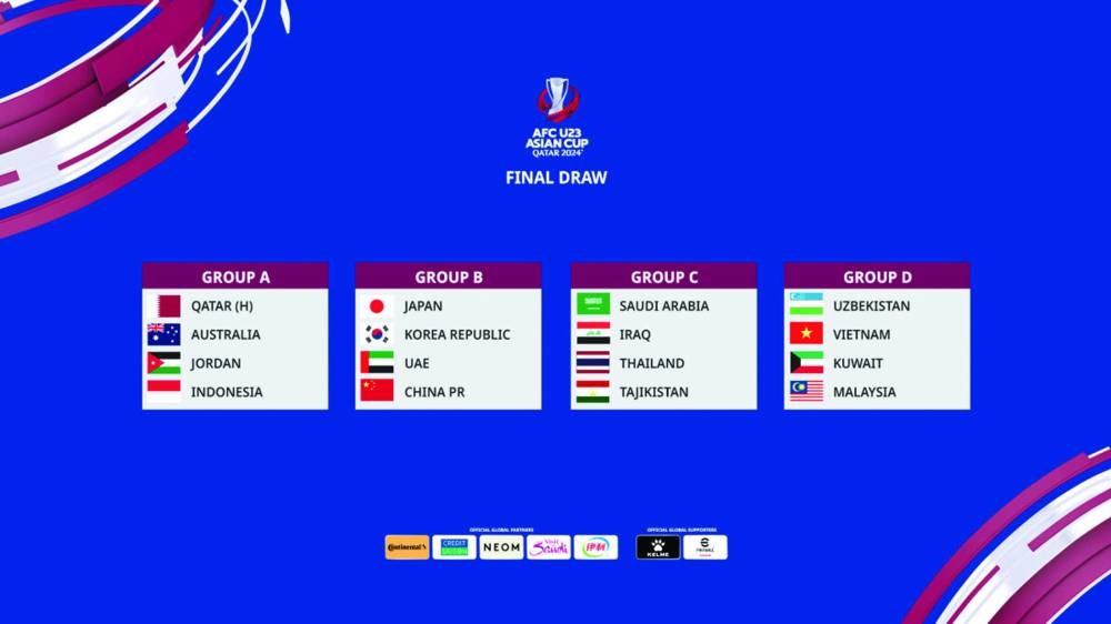 
The qualifiers, held last September, whittled a 41-strong cast down to 15 teams that joined automatically qualified hosts Qatar and four groups were produced during the final draw in November.
 