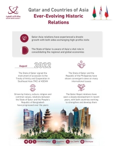 Qatar-Asia relations set to witness a promising future - Vimarsana News