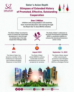 Qatar's Asian depth: Effective, outstanding co-operation - Vimarsana News