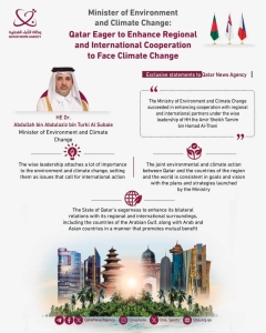 'Qatar eager to enhance regional, international co-operation to face climate change' - Vimarsana News