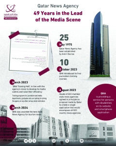 QNA: 49 years at forefront of media landscape - Vimarsana News