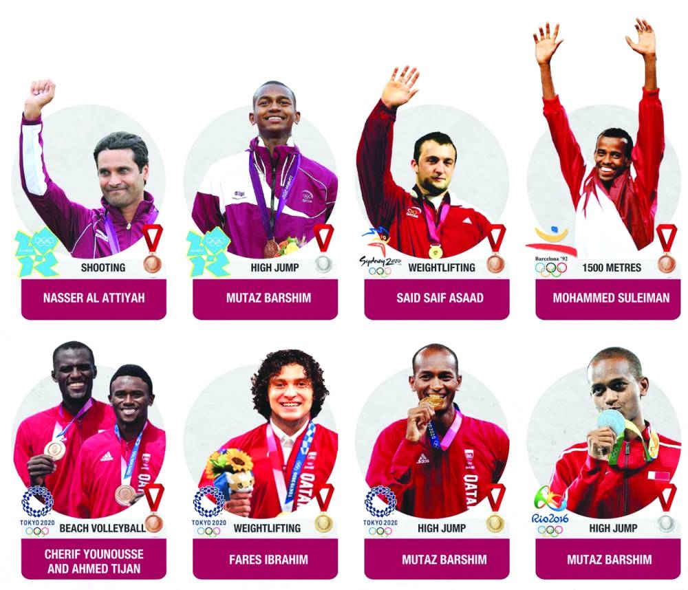 Qatar’s total Olympic medal tally stands at eight: two golds, two silvers and four bronzes. 