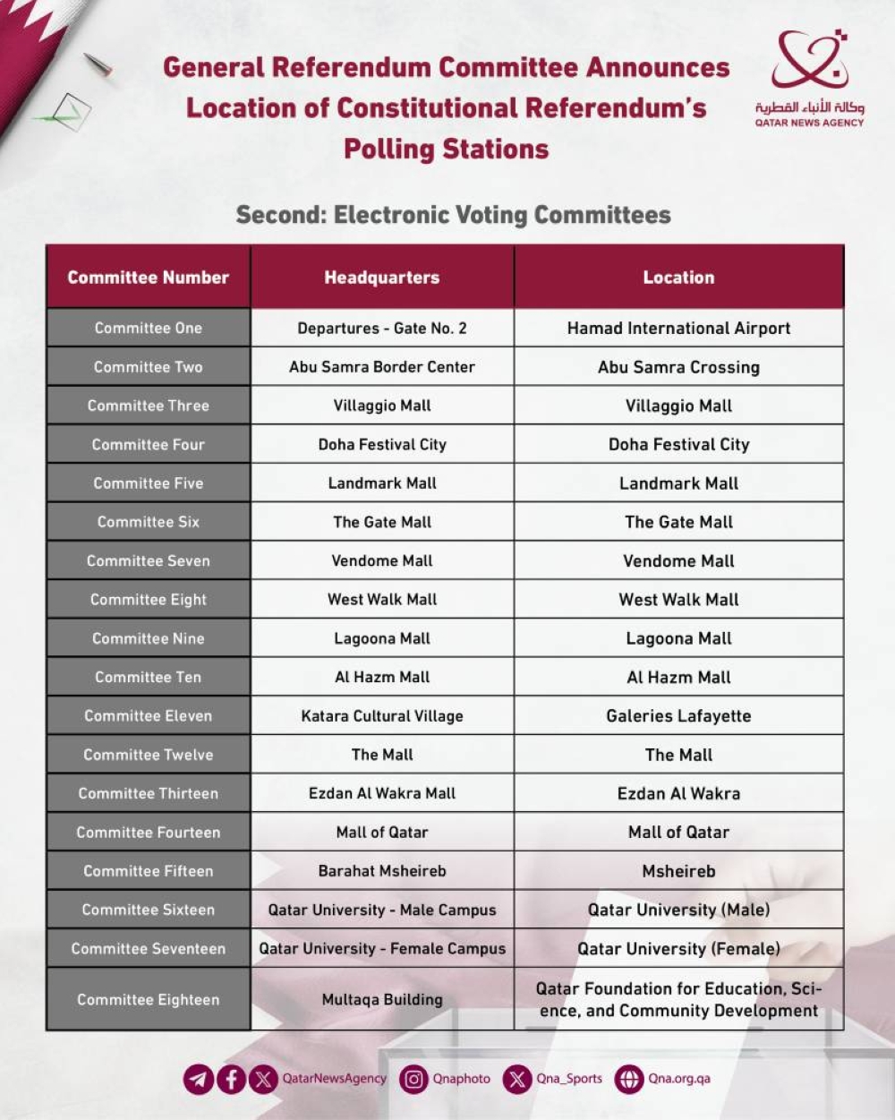  Referendum polling stations