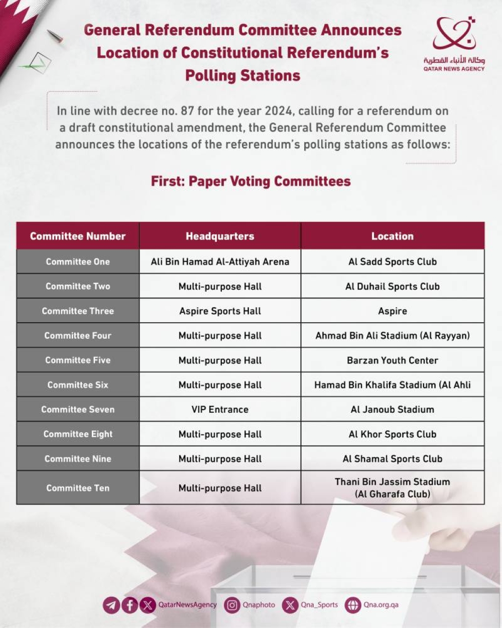  Referendum polling stations