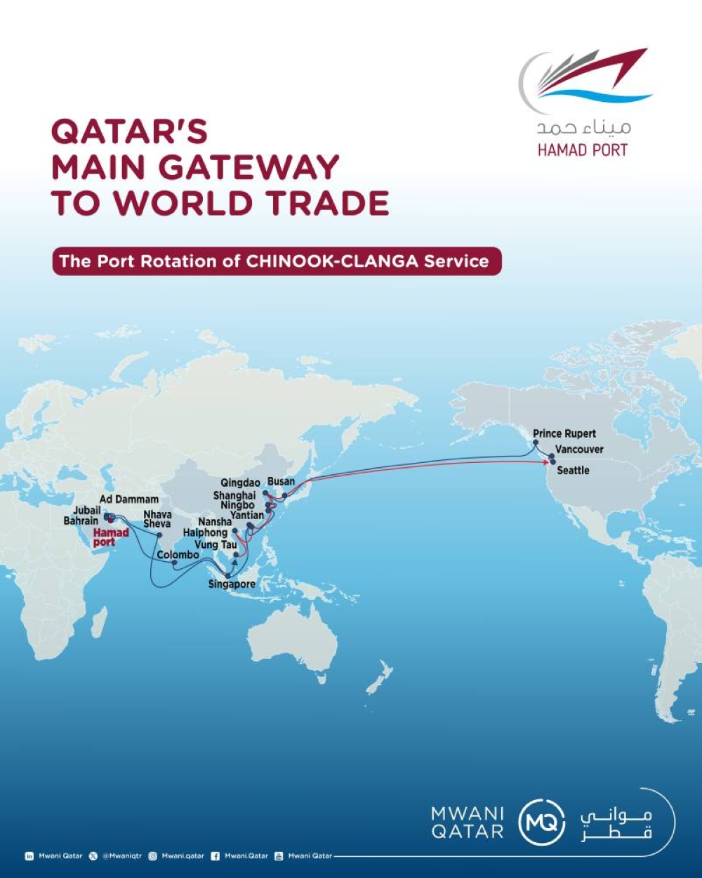 CHINOOK-CLANGA service links Qatar