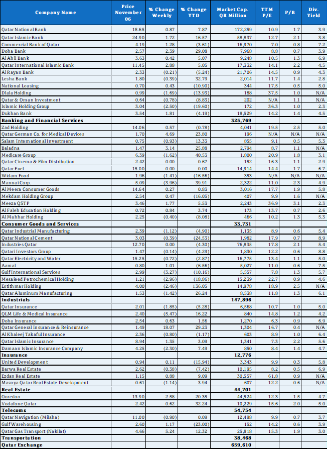 Last Page Table November 06 2025 