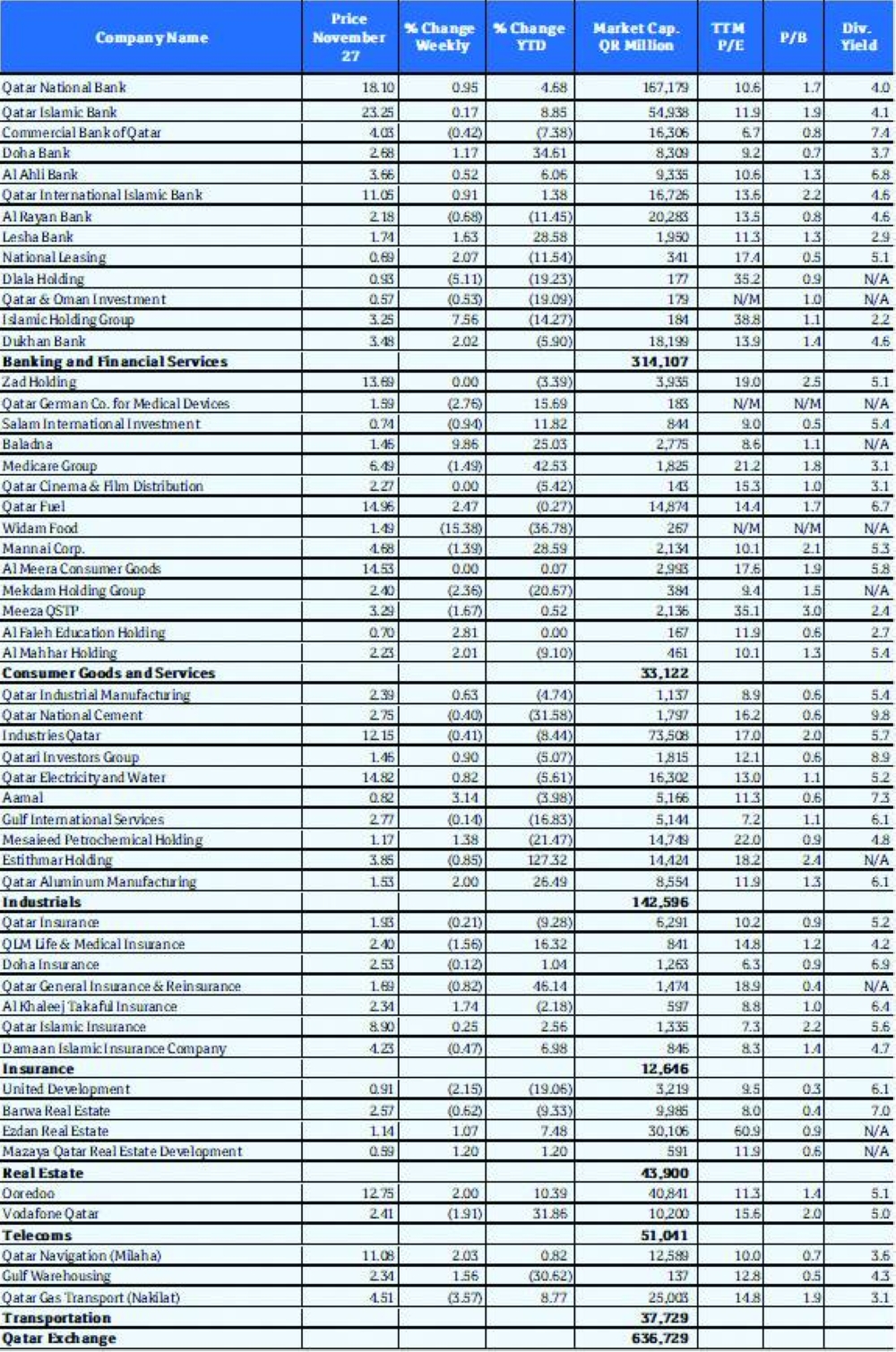 Last Page Table November