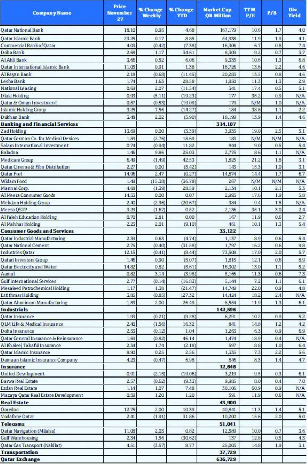 Last Page Table November