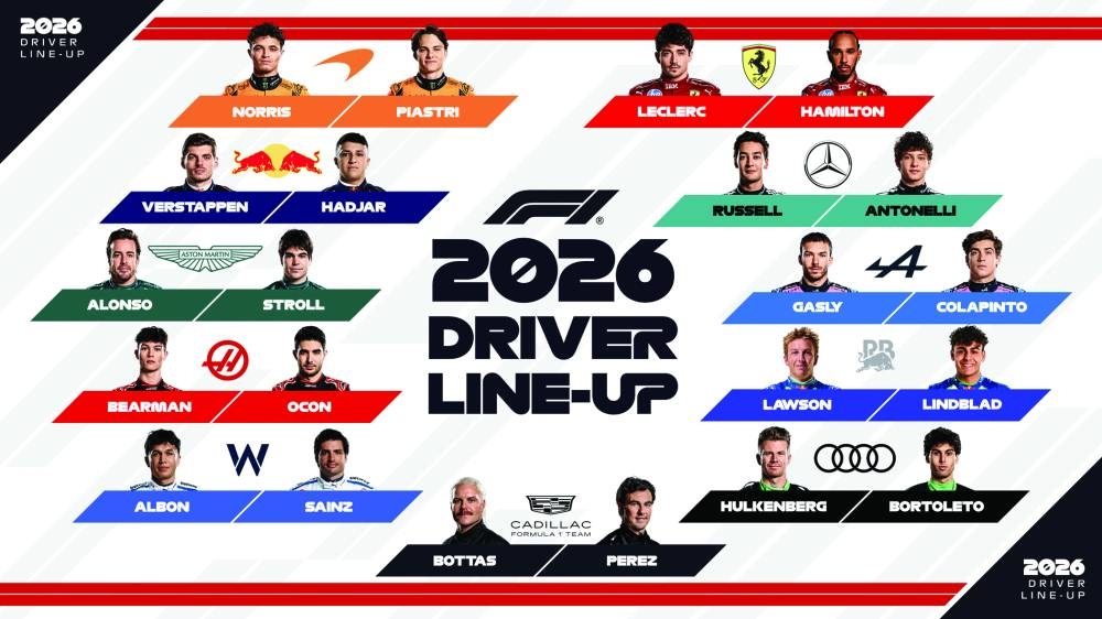 This how Formula grid will line up in 2026, with Cadillac entering as the 11th team.