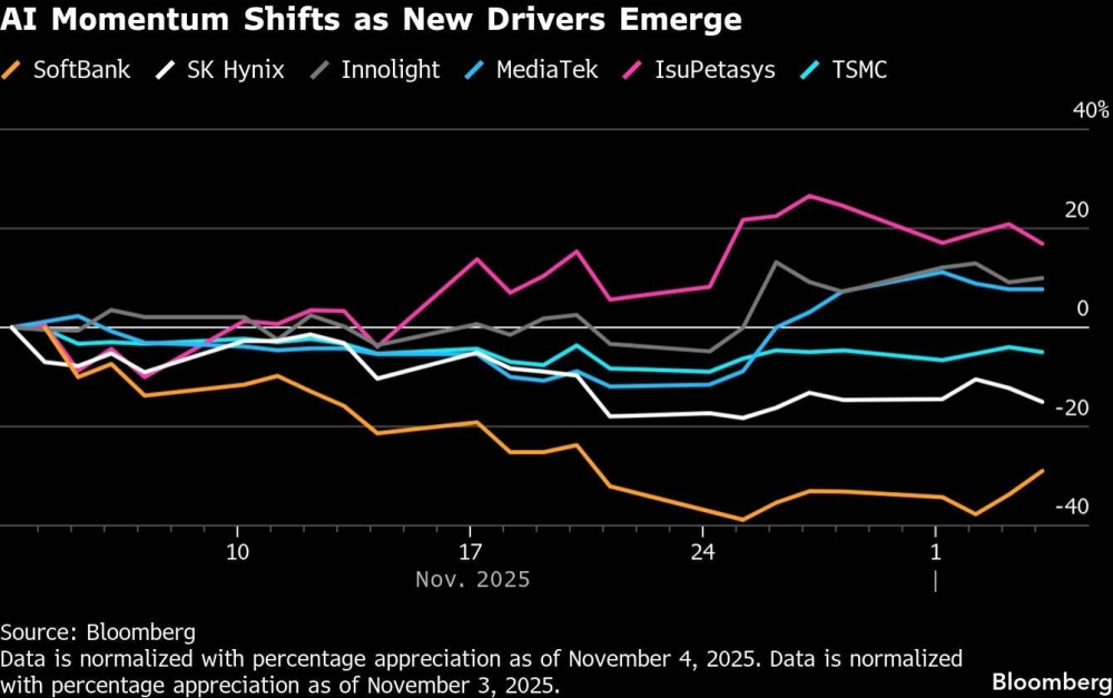 Big shift graph