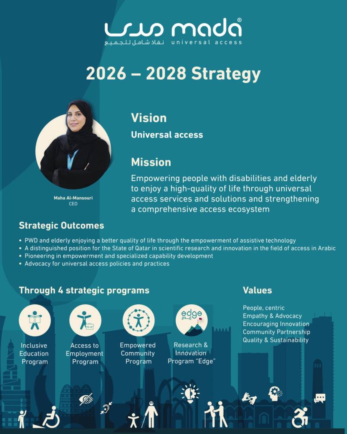 Mada Strategy Infographic.