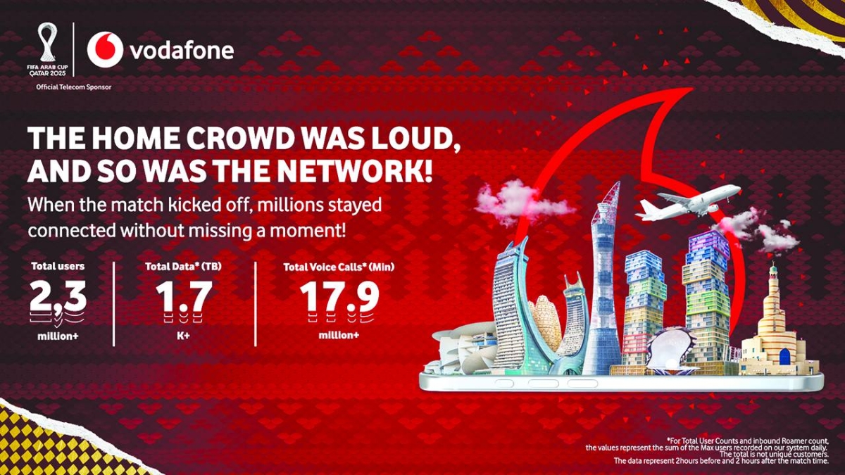 Vodafone Qatar delivers seamless connectivity at FIFA Arab Cup Qatar 2025