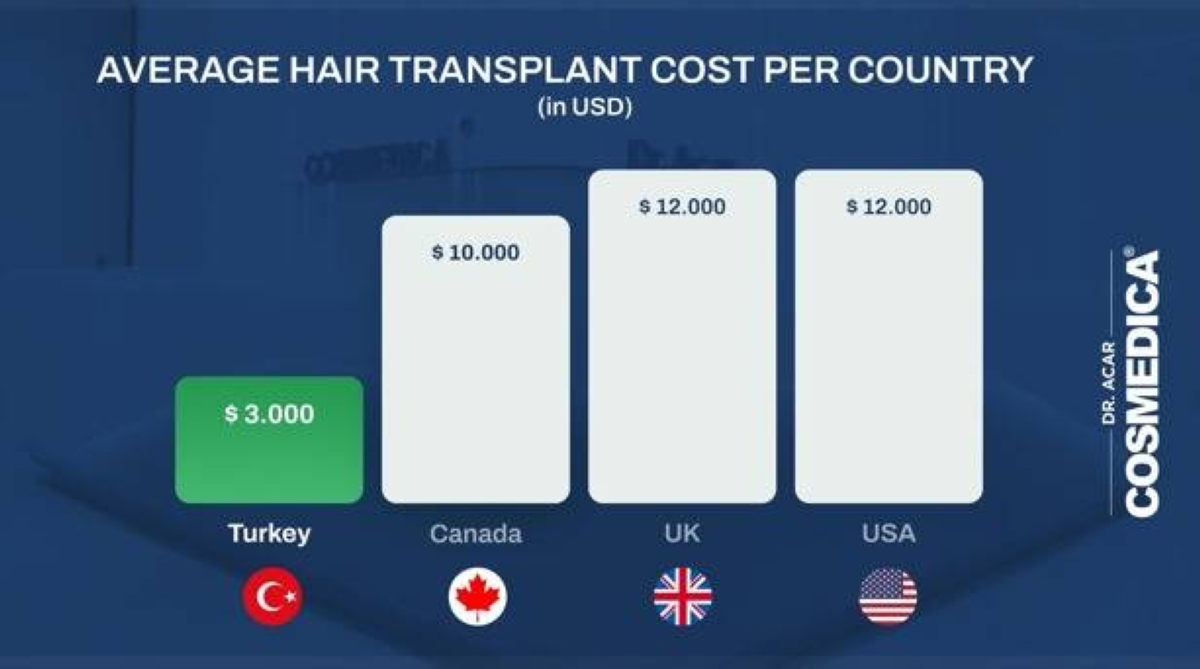 Best Hair Transplant in Turkey 2026: How to Get It Right