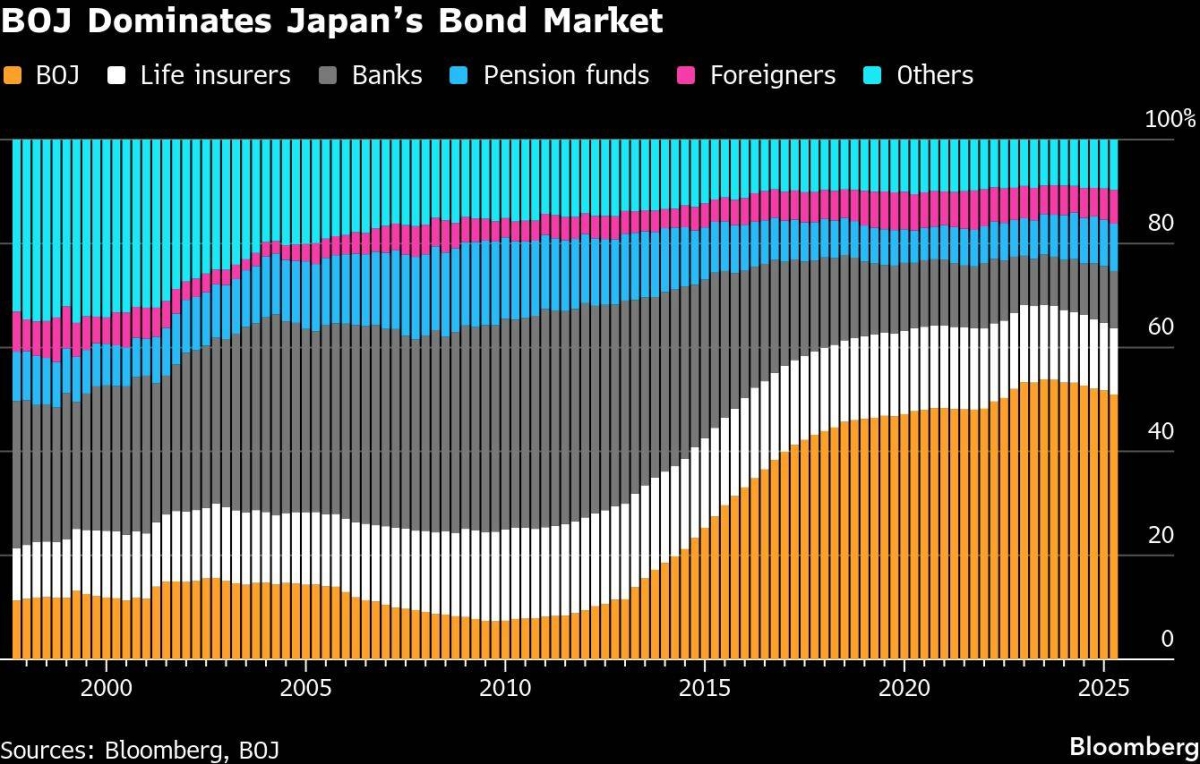Why investors are worried about Japan’s bond market