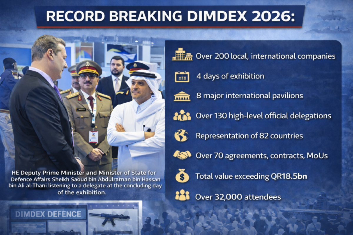 Dimdex