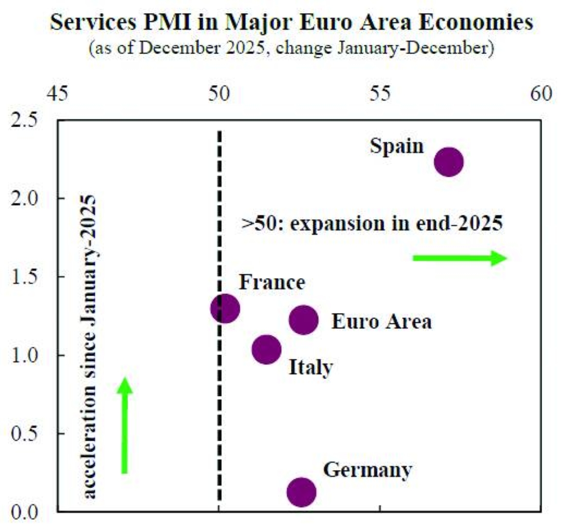 ECO Euro Area Growth Outlook Chart 