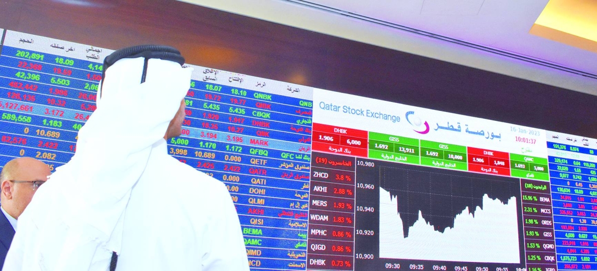 
The real estate, banking and consumer goods counters witnessed higher than average selling pressure as the 20-stock Qatar Index shed 0.55% to 11,310.38 points, although it touched an intraday high of 11,373 points. 