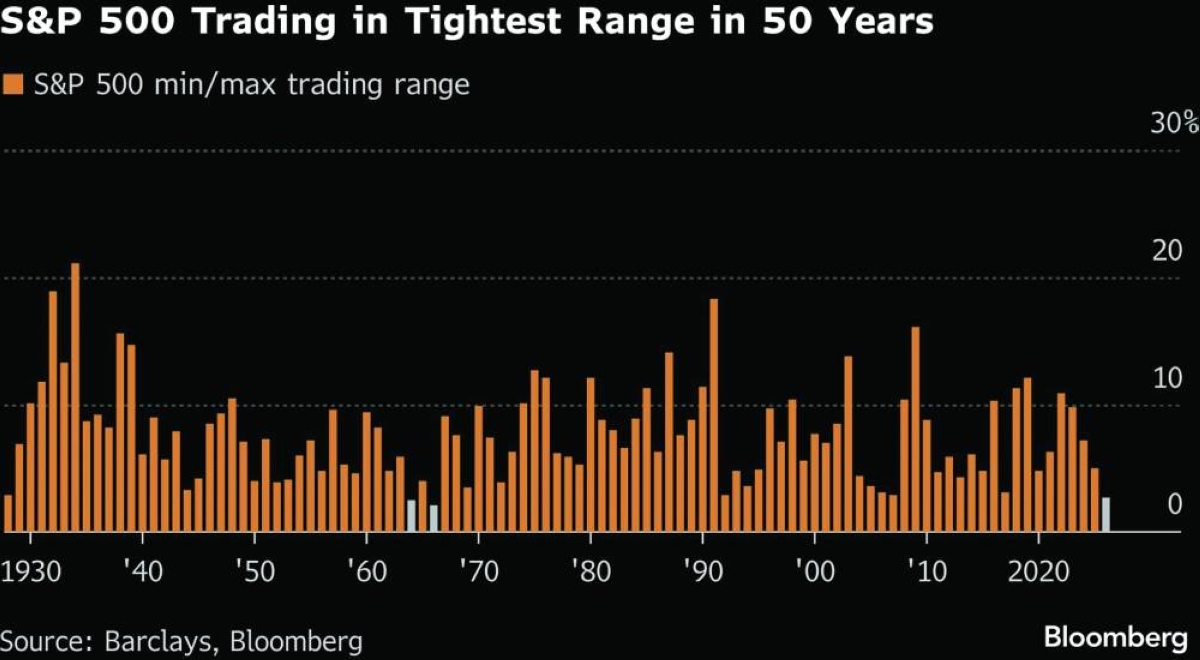 US market graph