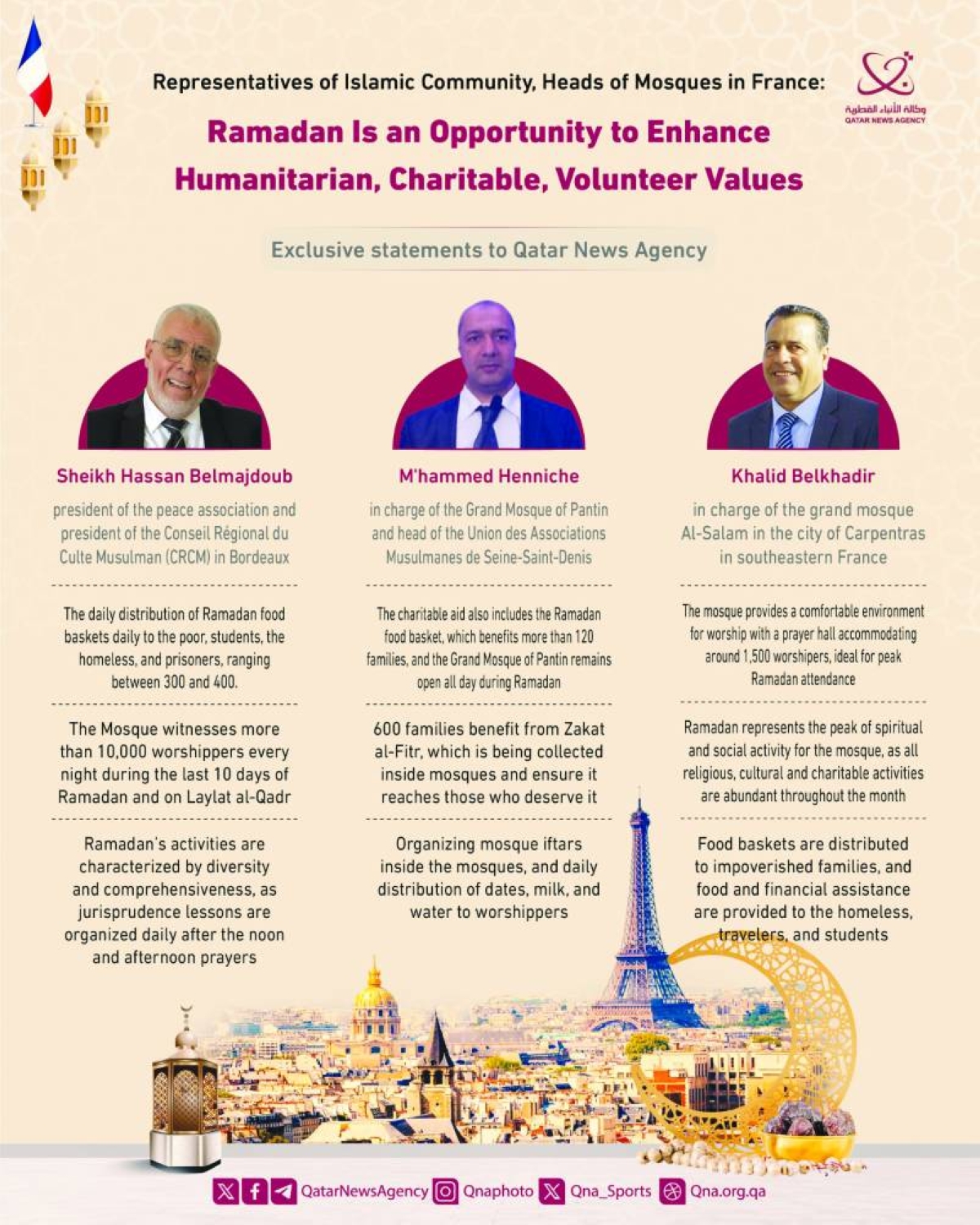 Islamic leaders in France underline Ramadan’s humanitarian values