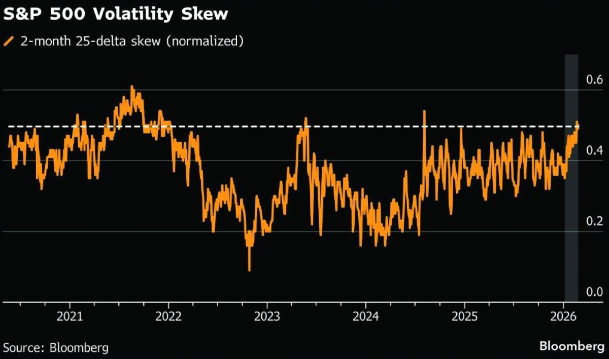 Zero-day options boom is coming for Big Tech as hedging picks up