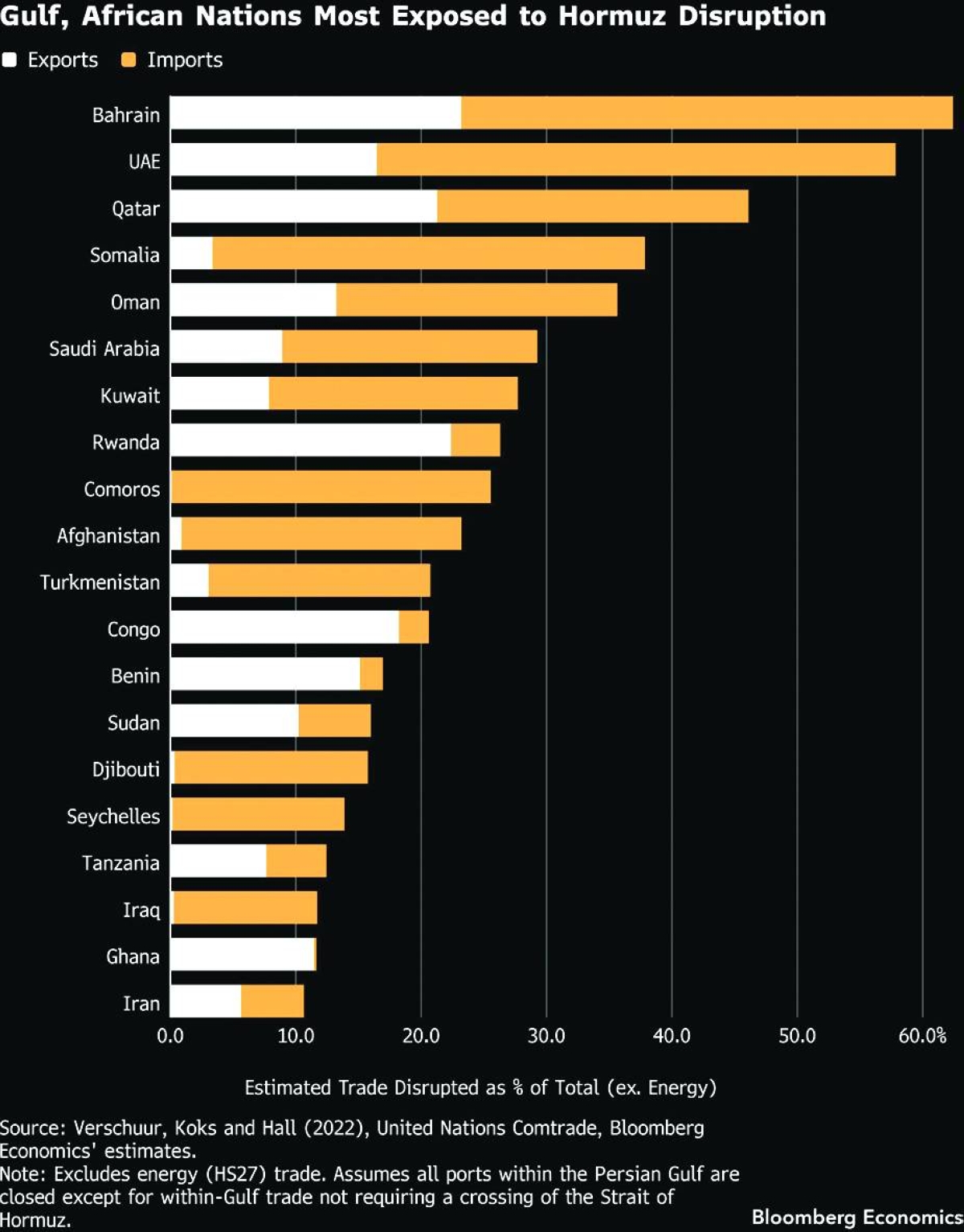 Global economy faces widening strains as Mideast war intensifies