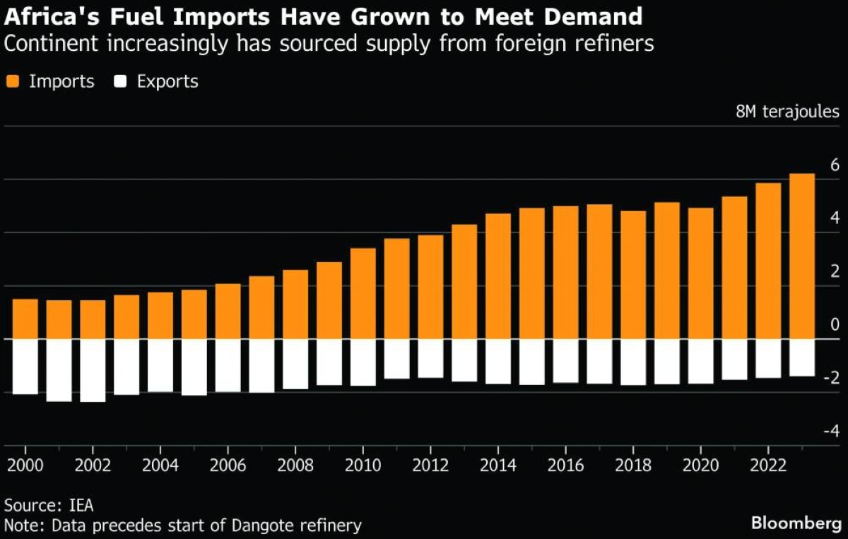 Iran war leaves Kenya tracking tankers for Mideast supply