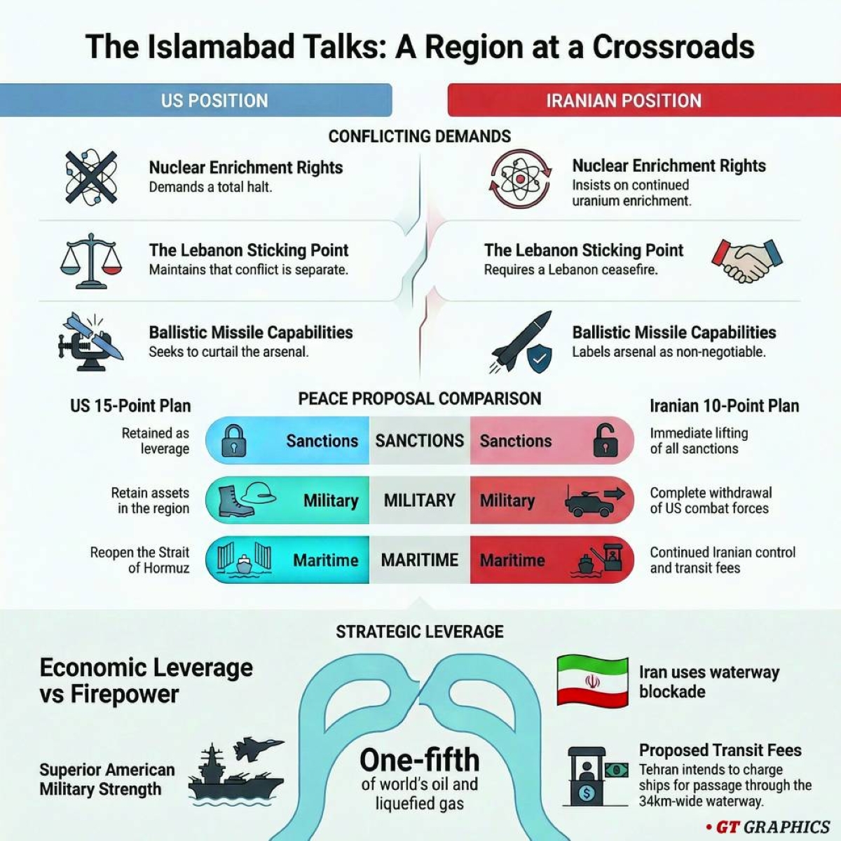 Islamabad fights the odds for peace sake
