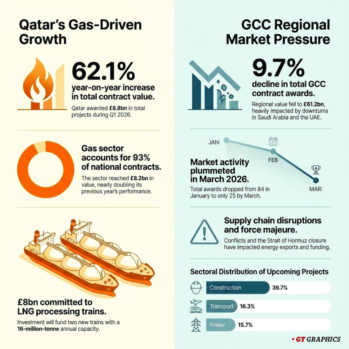 Gulf Times