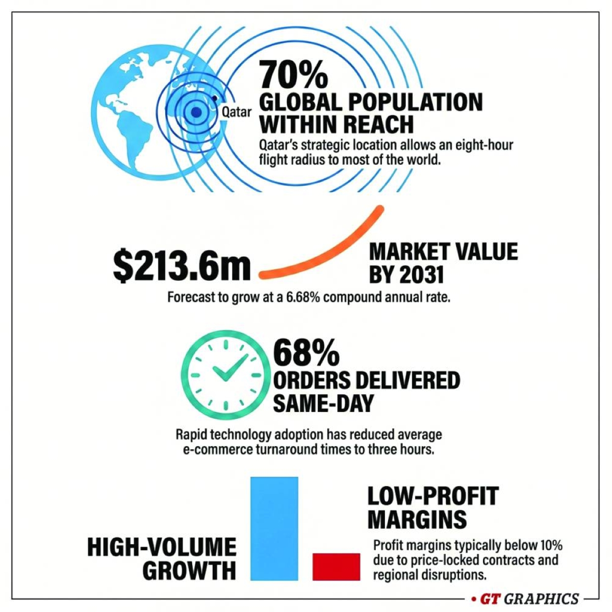 Tech, speed and squeeze:  CEP market in transition