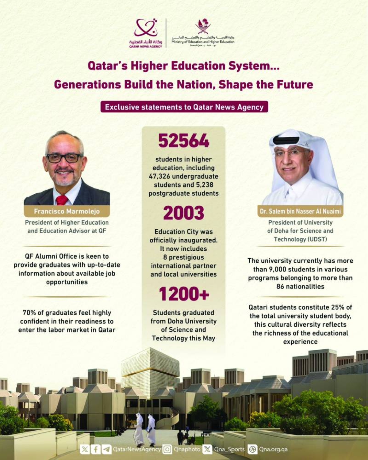 Gulf Times