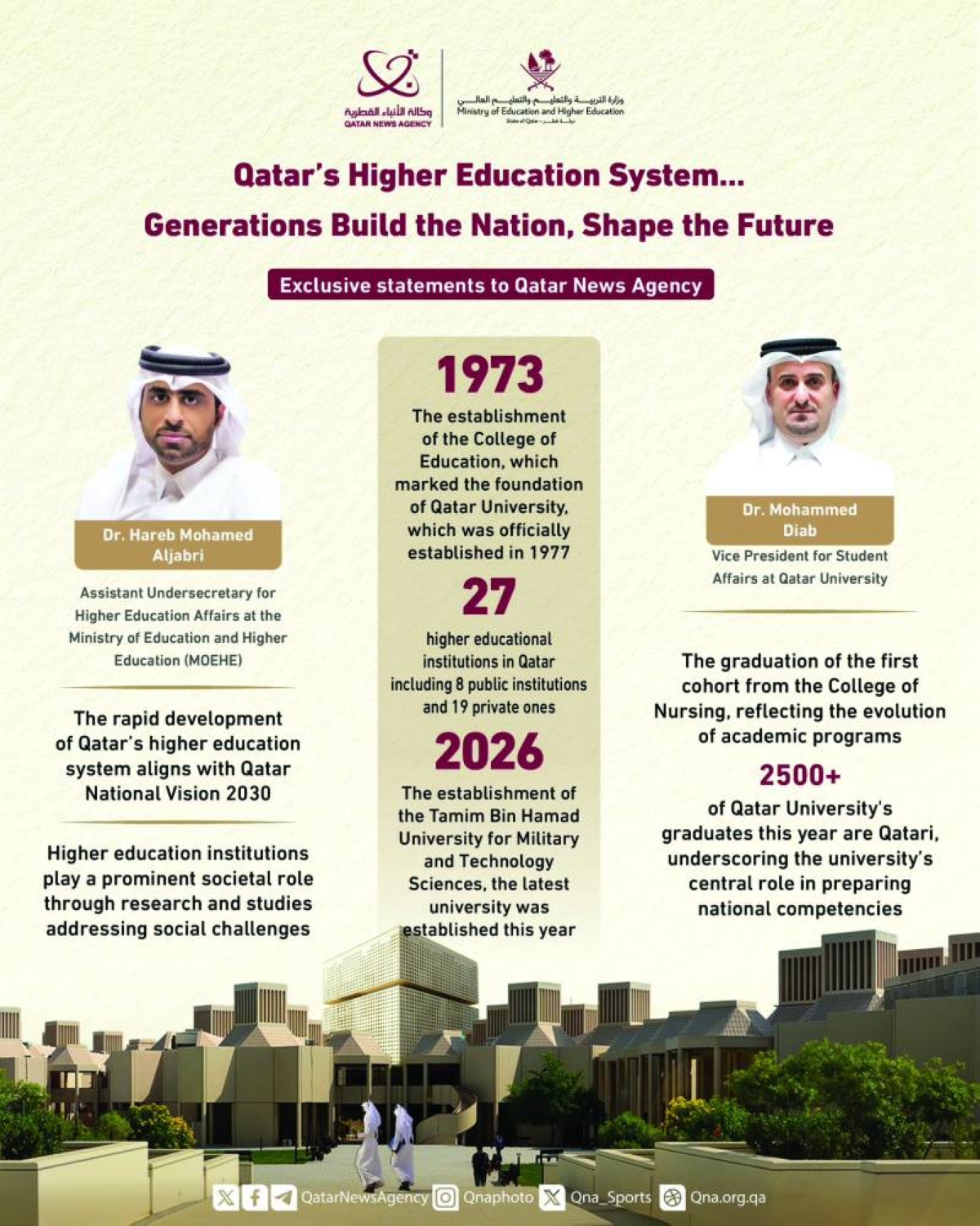 Gulf Times