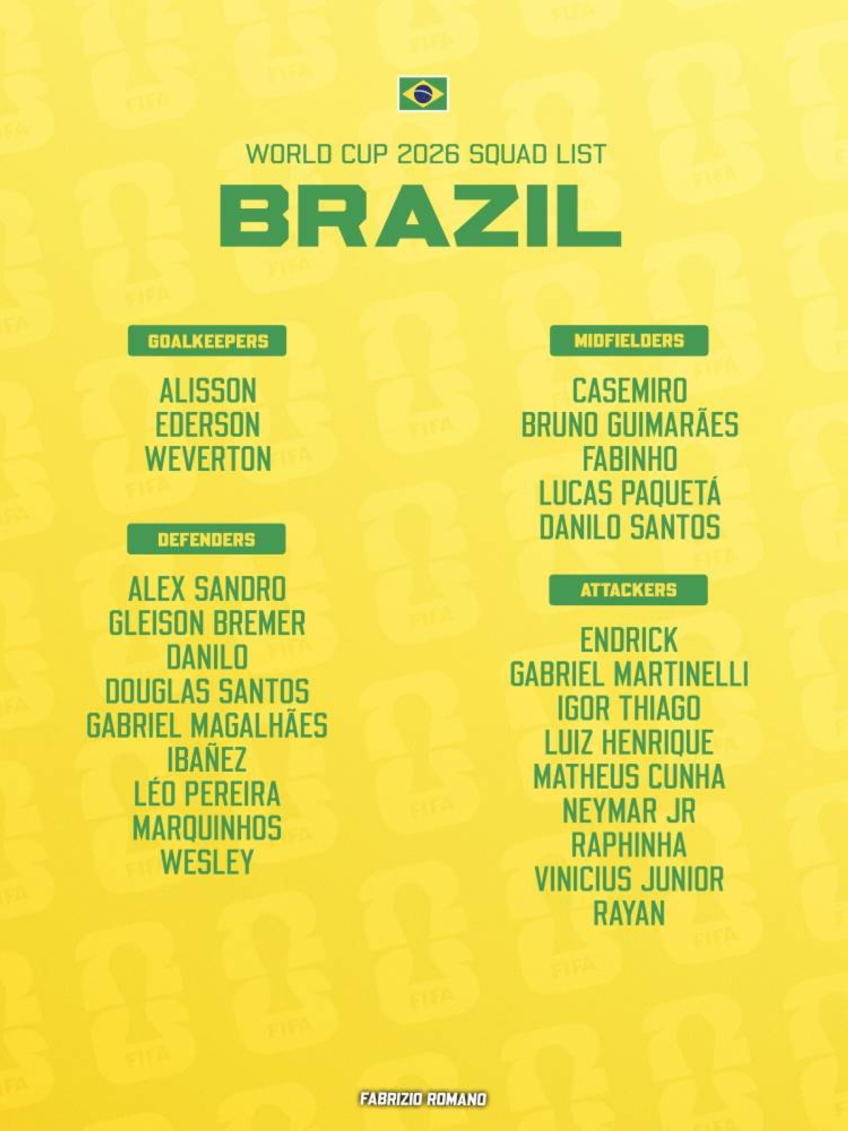 The inclusion of Neymar, Brazil's all-time leading goalscorer with 79 goals in 128 appearances, was the biggest surprise in the 26-man squad named by coach Carlo Ancelotti.