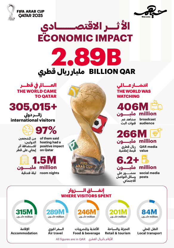 Gulf Times