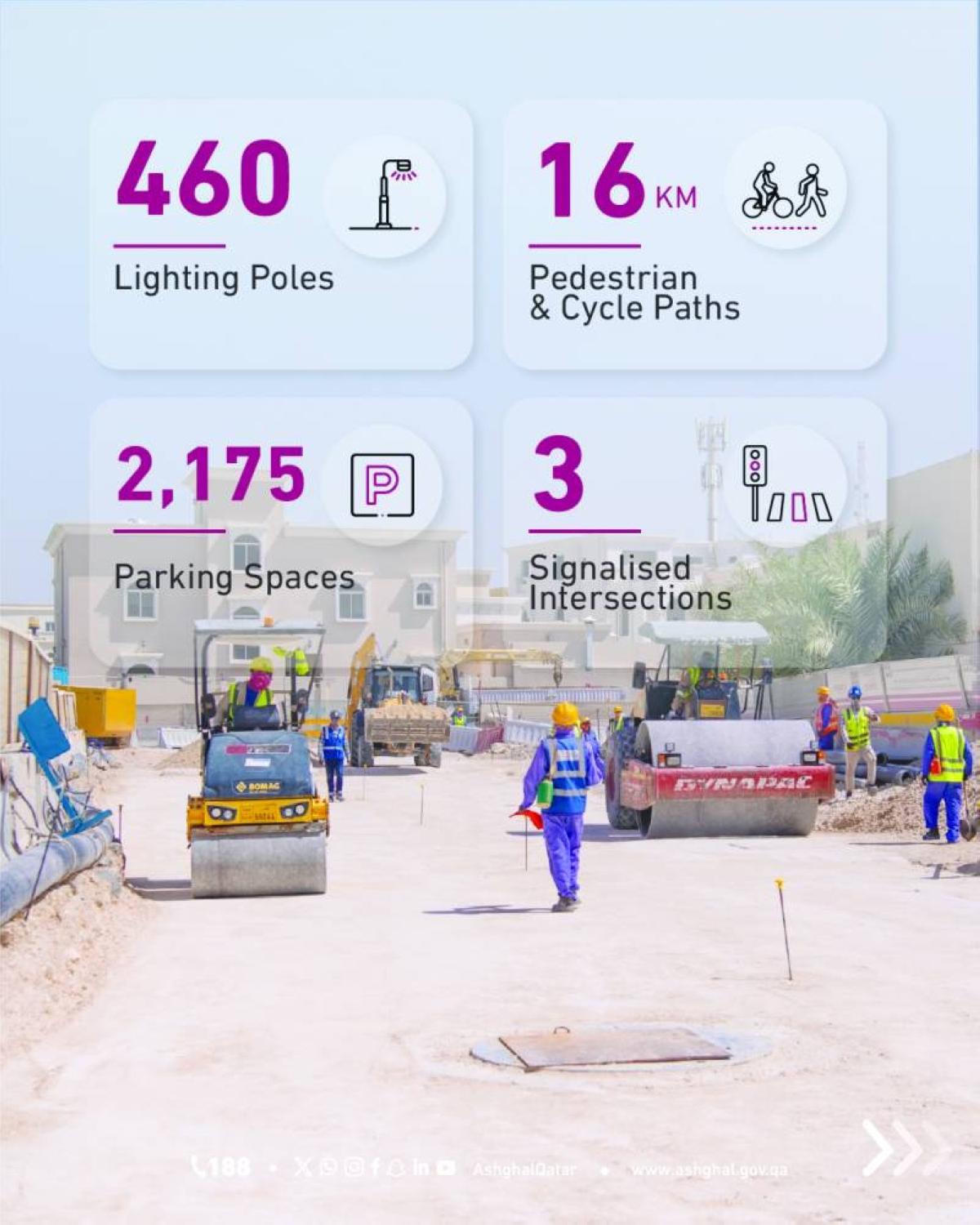 Ashghal: Continued progress in the roads and infrastructure project in Bu Sidra and Fereej Al Manaseer