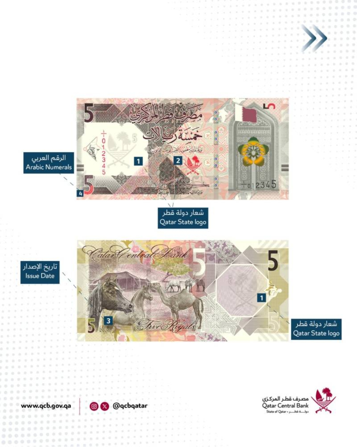 Qatar Central Bank announces changes to 5, 10, 50 Riyal banknotes