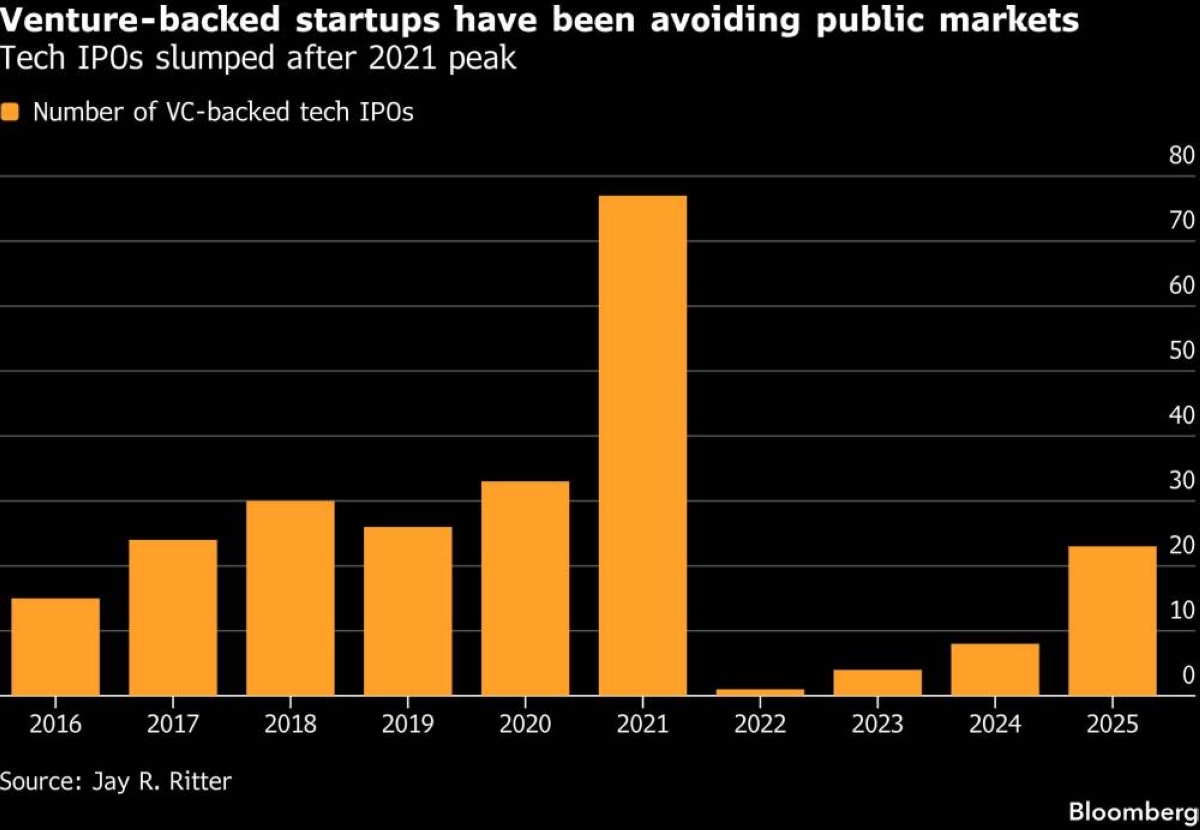 SpaceX IPO will mint billions for a new Silicon Valley hierarchy