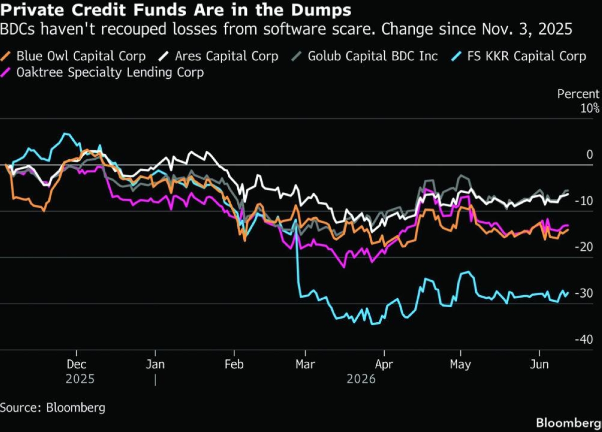 Private markets titans fight back in court of public opinion