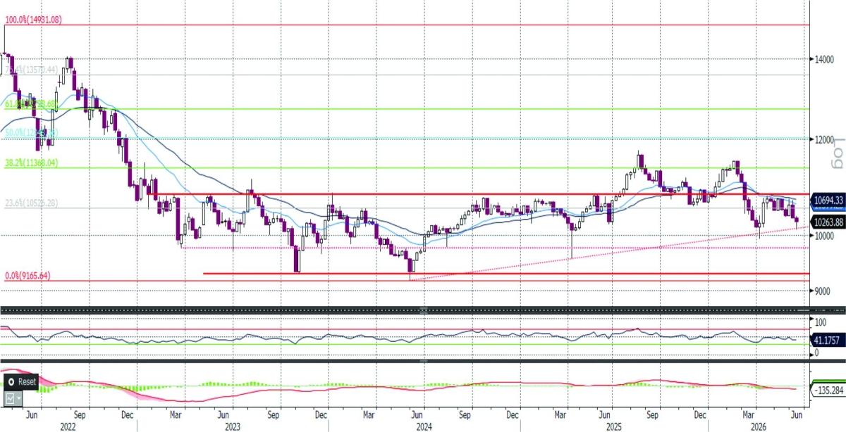 QNB Report